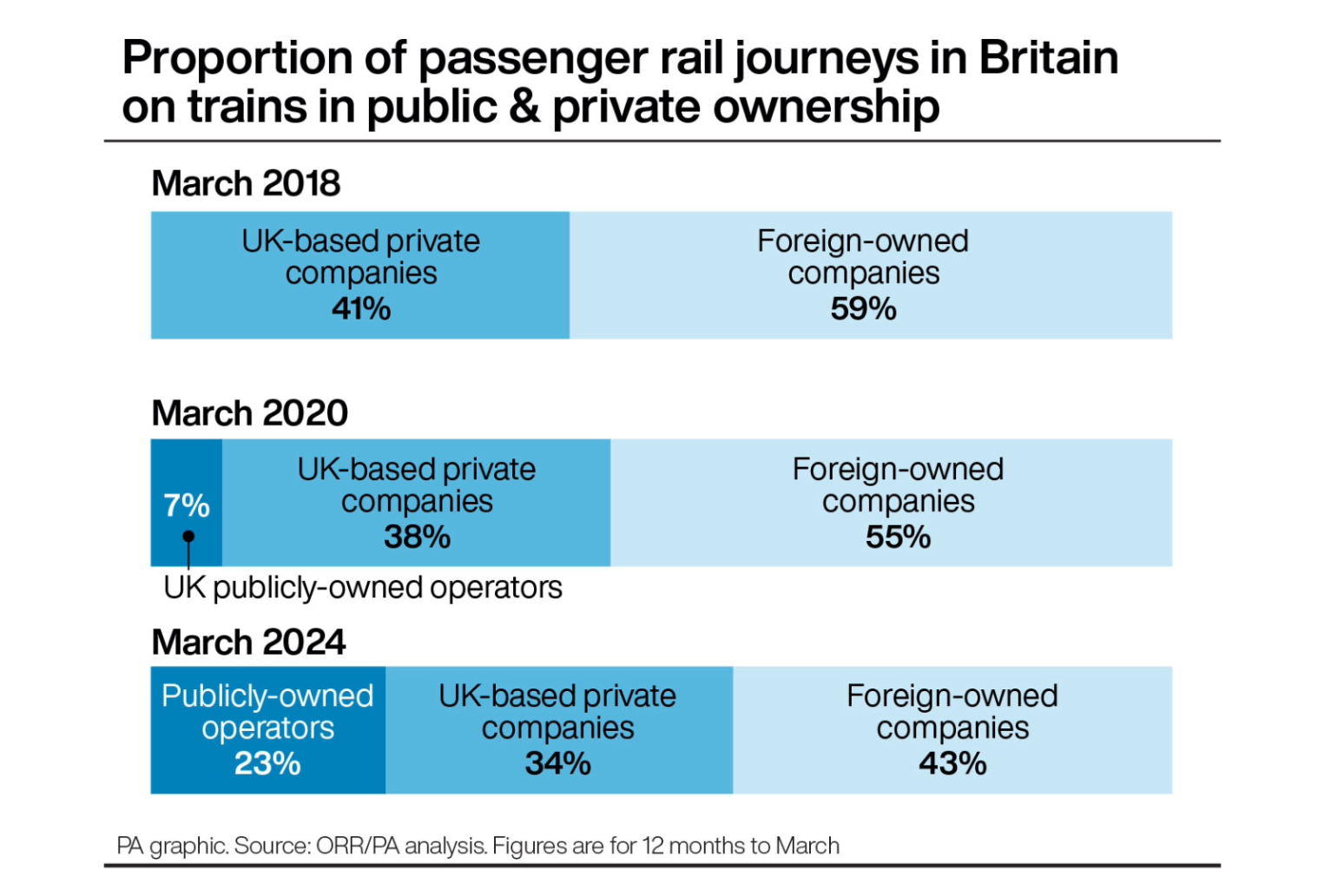 Government launches ‘shadow’ body to overhaul Britain’s railways